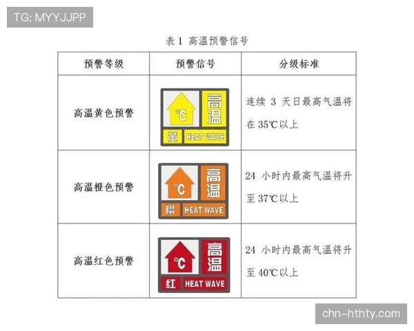 高温预警波及德国南部：预报显示35度高温将严重影响比赛后半段战术执行质量
